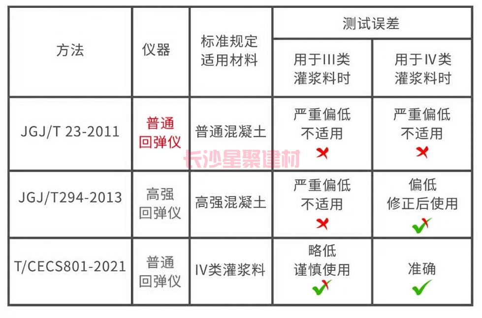 灌漿料可以用回彈儀測試強度嗎(圖5) 灌漿料可以用回彈儀測試強度嗎(圖5)