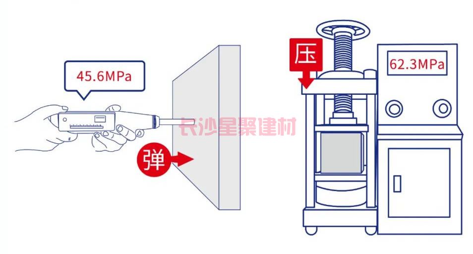灌漿料可以用回彈儀測試強度嗎(圖6) 灌漿料可以用回彈儀測試強度嗎(圖6)