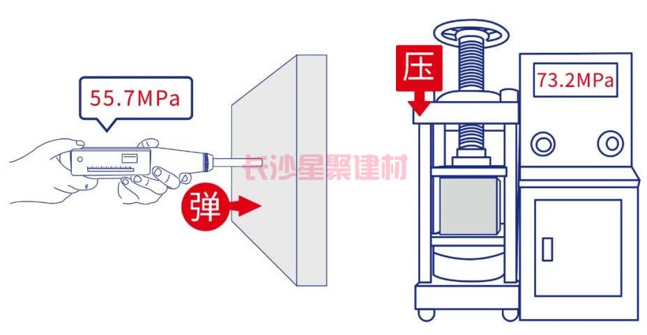灌漿料可以用回彈儀測試強度嗎(圖7) 灌漿料可以用回彈儀測試強度嗎(圖7)