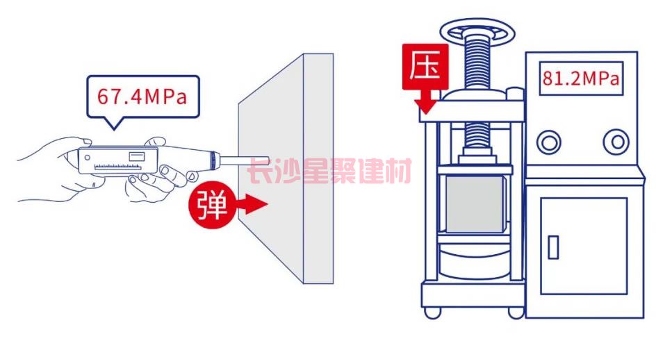 灌漿料可以用回彈儀測試強度嗎(圖8) 灌漿料可以用回彈儀測試強度嗎(圖8)